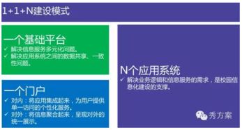 互聯網智慧校園整體解決方案 信息系統集成服務