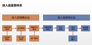 北京市通州區(qū)構(gòu)建“六位一體”農(nóng)產(chǎn)品質(zhì)量安全工作體系信息系統(tǒng)集成服務(wù)