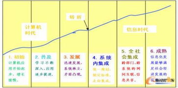 銳捷網(wǎng)絡(luò) 深耕信息系統(tǒng)集成，賦能制造業(yè)數(shù)字化轉(zhuǎn)型