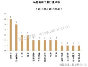 公募人才再啟新篇 2017年超100位公募精英離職，7月再添2位“奔私”大佬