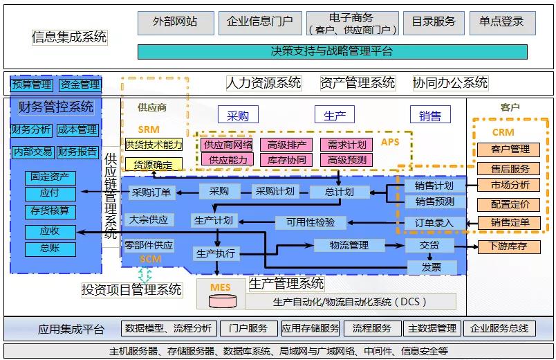 福建石化集團(tuán) 踐行數(shù)字福建 建設(shè)智慧工廠 信息系統(tǒng)集成服務(wù)